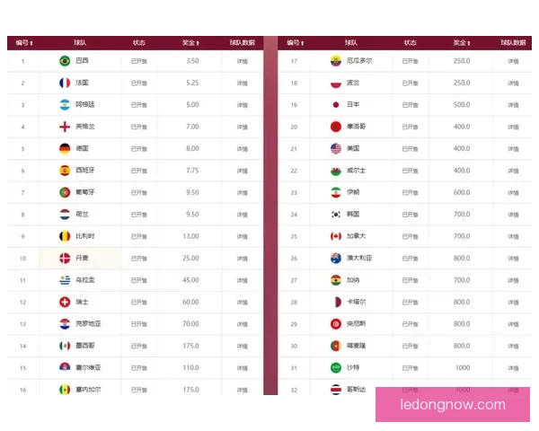 世界杯竞猜赔率波动解析及背后胜负趋势深度研判