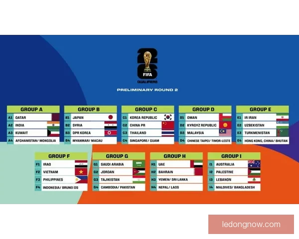 2026世界杯新赛制全面升级 32支队伍晋级方式大变革