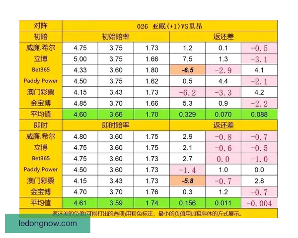解析最新足球竞猜赔率趋势精准预测赛果全攻略